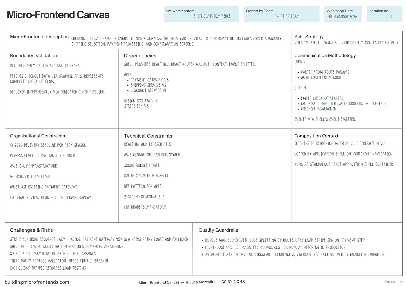 The Micro-Frontend Canvas: a practical tool for better boundaries